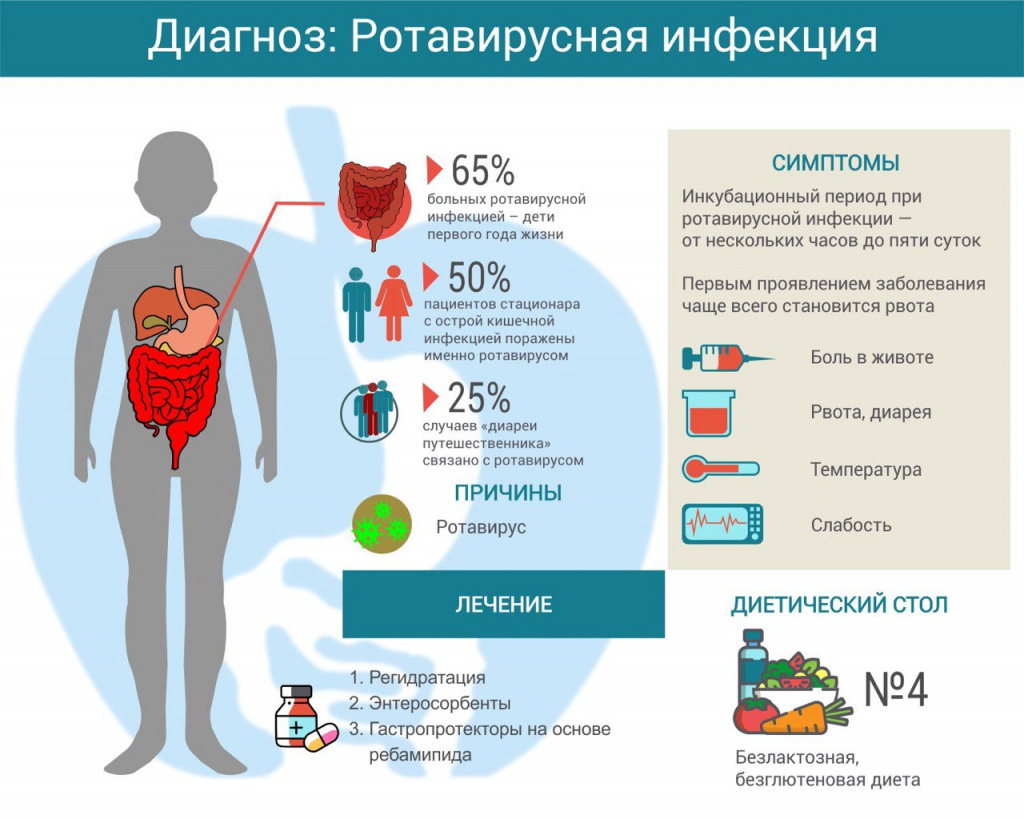 ПРОФИЛАКТИКА ЗАРАЖЕНИЯ РОТАВИРУСНОЙ ИНФЕКЦИЕЙ — Костюковичская центральная  районная больница